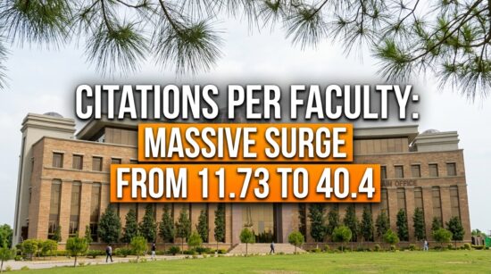 The 244.4% Surge: NUST’s Citations per Faculty (11.73 to 40.4)